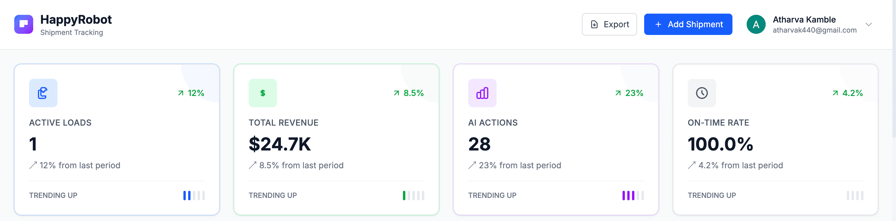 Analytics Dashboard with KPIs and Performance Metrics