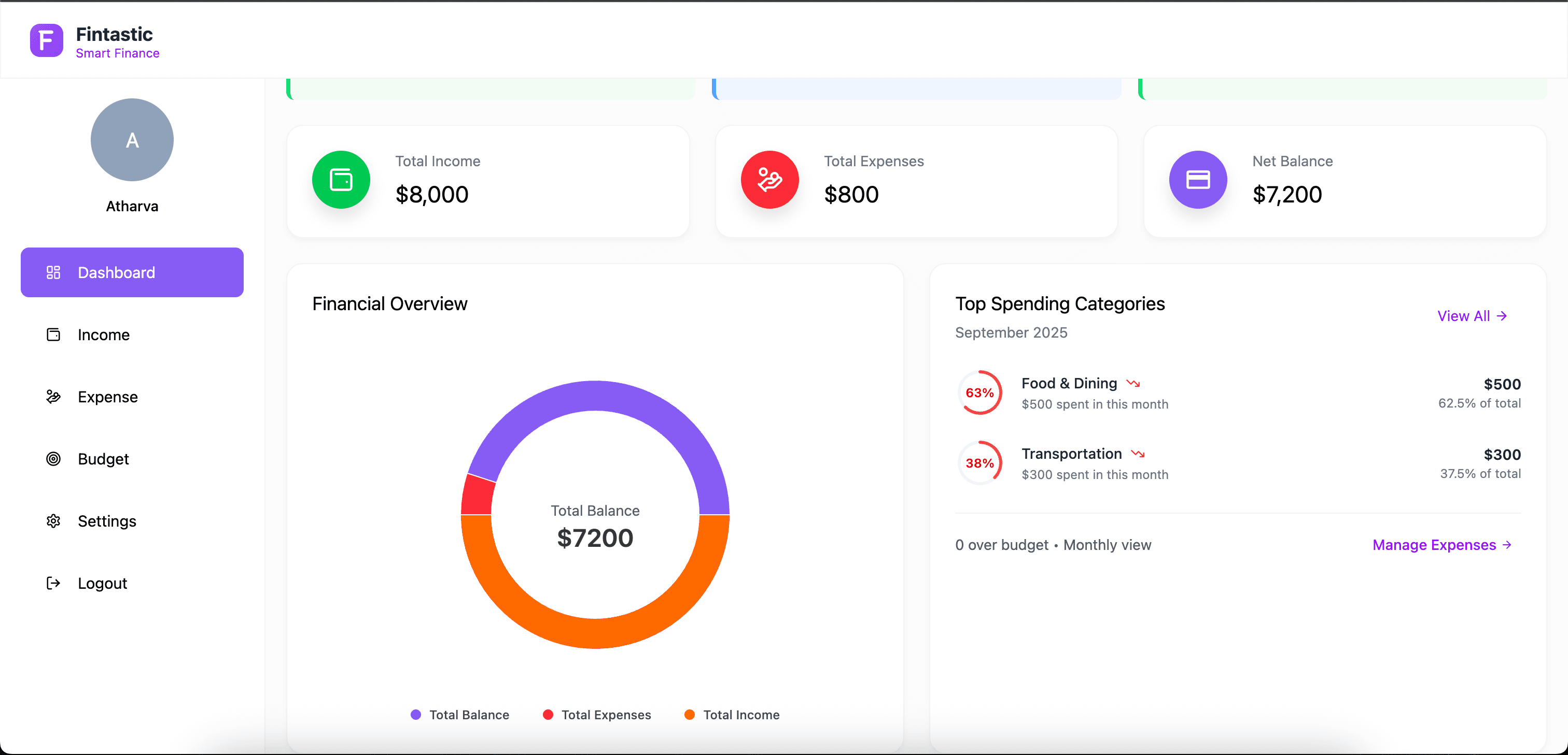 Advanced Analytics Dashboard with Charts